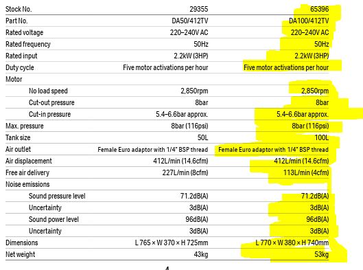 Draper 65396 direct drive V-twin 100L air compressor, 2.2kW/3hp